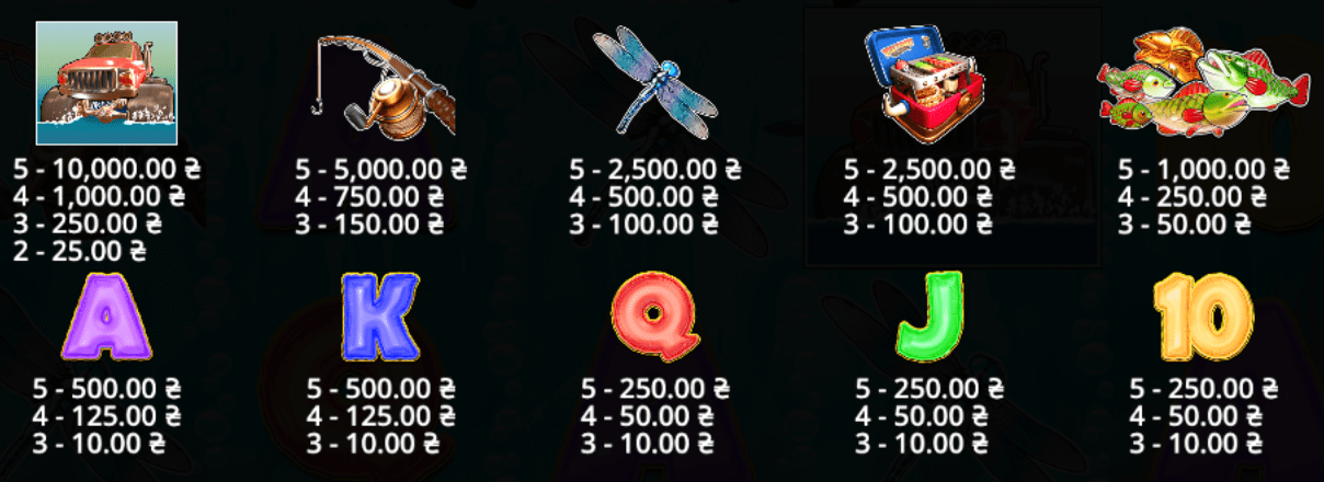 Simboluri Big Bass Splash